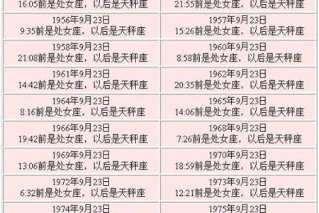星座是按阳历还是阴历来划分你懂吗