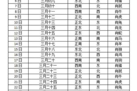 今日财神方位2024年10月12日九月初七几点开市好
