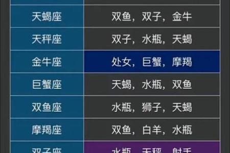 十二星座男怎么撩最好的