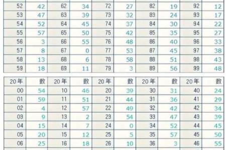 算八字测试几段婚姻,农历算八字