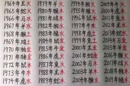 在线生辰八字起名字
