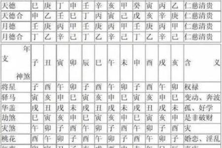 八字看迁动的技巧，驿马解析！