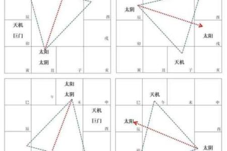 紫微斗数之财帛宫与诸星，太阴星在财帛宫是什么意思？