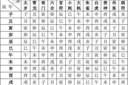 电脑算命生辰八字免费