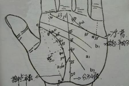 为何算命先生明明不认识你，却知道你家有几口人？原理其实很简单
