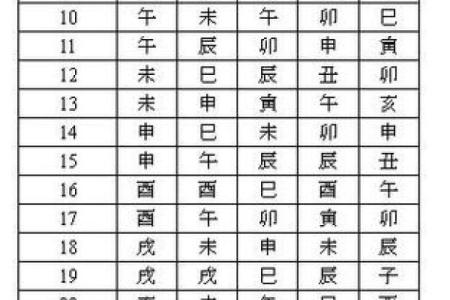 紫薇斗数命盘在线排盘算命
