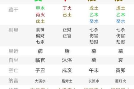 姓名凶吉配对 姓名吉凶对照表？