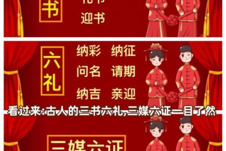 古代文化常识：“生辰八字”与古代婚姻“六礼”