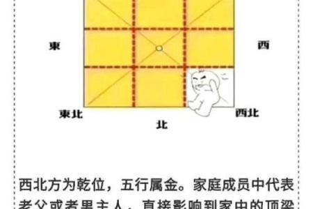 宅基地户型缺东北角怎么化解会风水怎样
