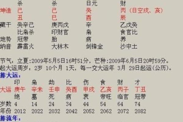 吉日财择吉查询分析