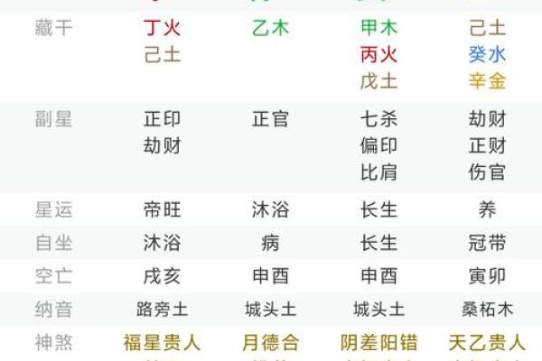 唐艺尹传统八字实例分析：身体健康长寿的命格，长寿八字信息