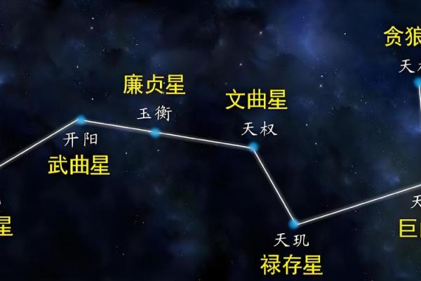 紫薇斗数紫薇在兄弟