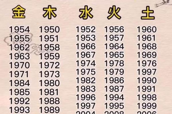 姓名属相与五行配对表格 姓名的五行配置吉凶表？