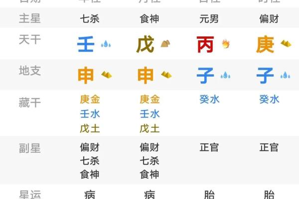 八字中偏财多无偏财用