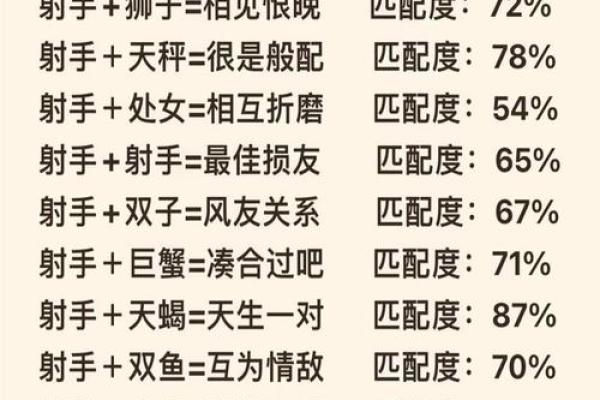 白羊座男和射手座女的配对指数  射手座和白羊座匹配度