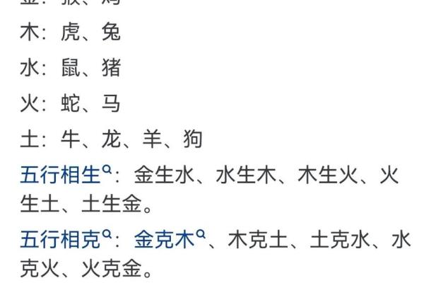 属相婚配十二生肖配对图表，属相婚配十二生肖配对图表图片？