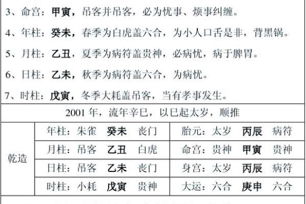 怎么看自己八字属于什么命