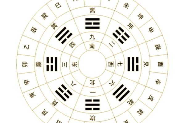 六爻怎么算方位 六爻怎么算方位