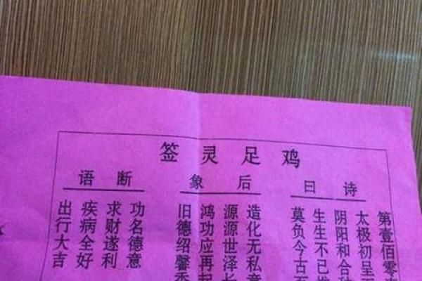 求观音灵签28求学业
