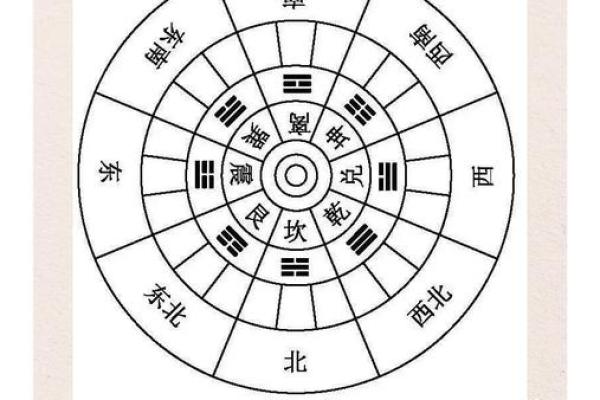 如何测房屋方位和朝向吉凶