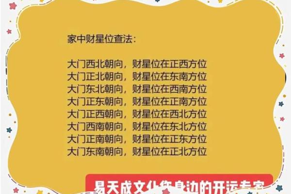 每天学风水：店铺风水布局概要