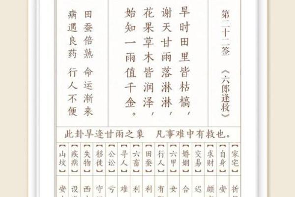 太上灵籤四十七签解签