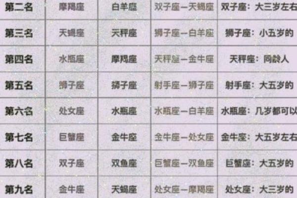 哪个星座长大了很帅又漂亮