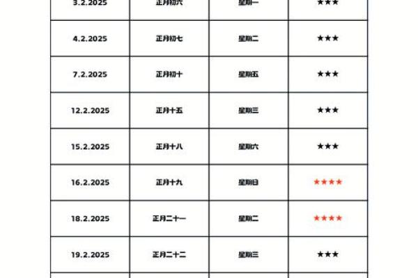 结婚吉日的选择，一定要精确到年月日