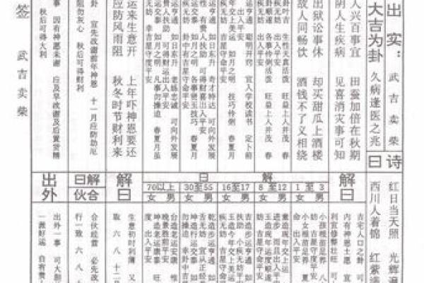 吕祖灵签第十一签姻缘 吕祖灵签第十签详解？