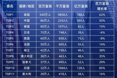全球100位富豪的血型