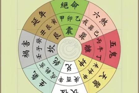 阳宅风水秘传，风水断事十一条
