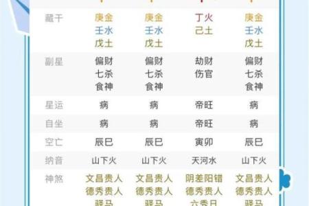 八字预测职业