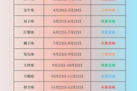 农历星座查询：农历正月十六是什么星座？