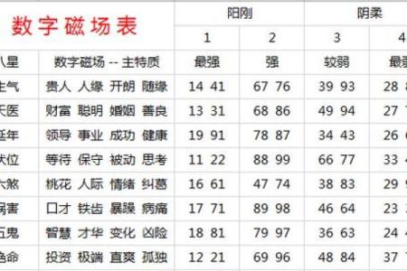 数字吉凶与八字