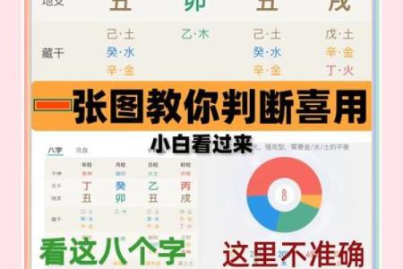 八字用神和喜神的区别
