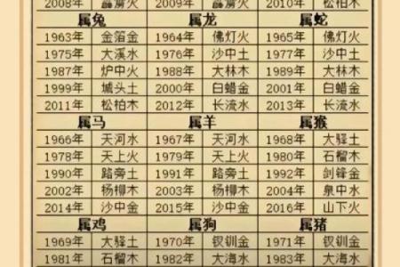 贫穷的八字