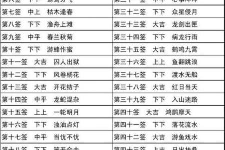 盘古灵签七签