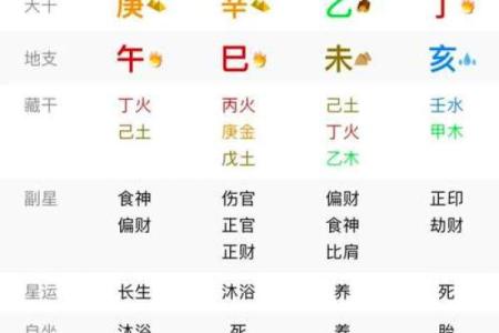 如何化解八字无官杀，有哪些方法呢