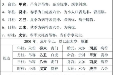 怎么看自己八字属于什么命