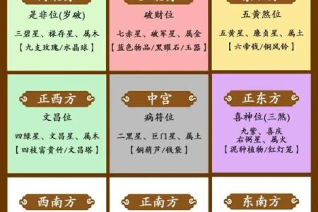 朝东大门最佳方位图，坐西朝东大门最佳方位图？