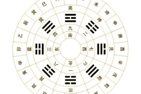 六爻怎么算方位
