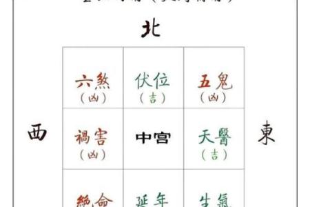 如何测房屋方位和朝向吉凶