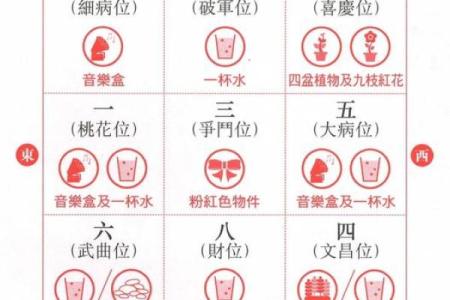 每天学风水：店铺风水布局概要
