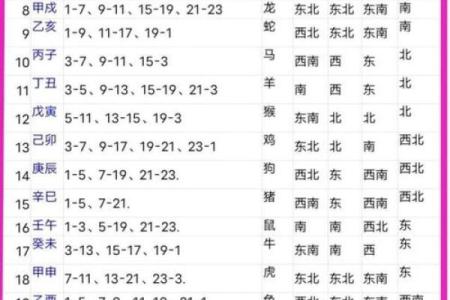 结婚吉日属羊的 属羊结婚万年历？