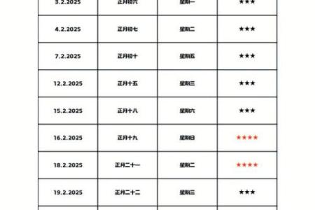 结婚吉日的选择，一定要精确到年月日