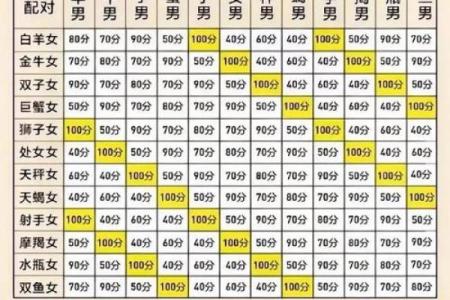 星座怎么配合适男生
