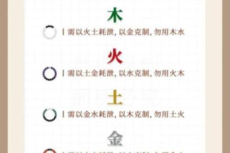 八字喜用神代表什么意思：如何看喜用神