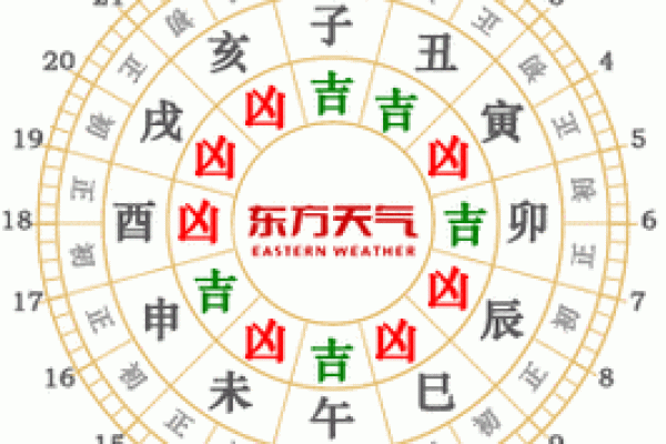 兔年二月十五黄历吉凶