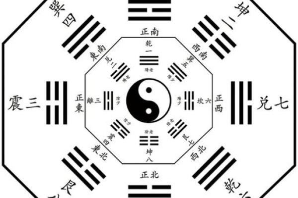 八字和风水之间有关系吗？