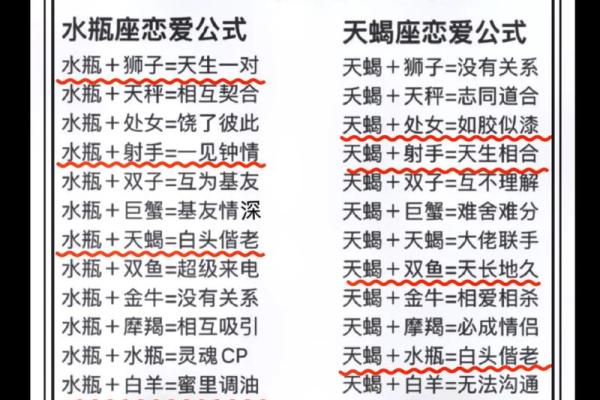 水瓶座更适合找什么星座的男朋友呢